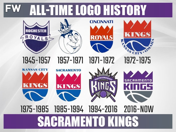 Every NBA Team's All-Time Logo History - Fadeaway World