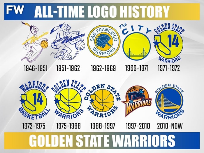 Every NBA Team's All-Time Logo History - Fadeaway World