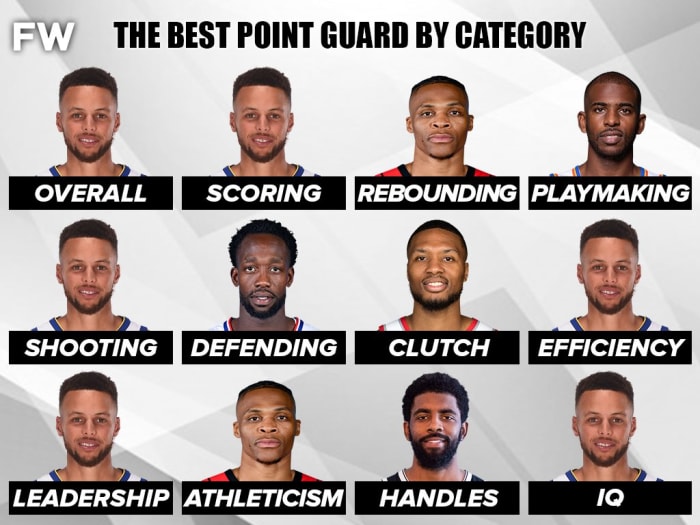 Ranking The Best Point Guards In The NBA By Category Fadeaway World