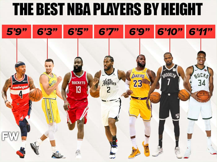 nba players height and weight list