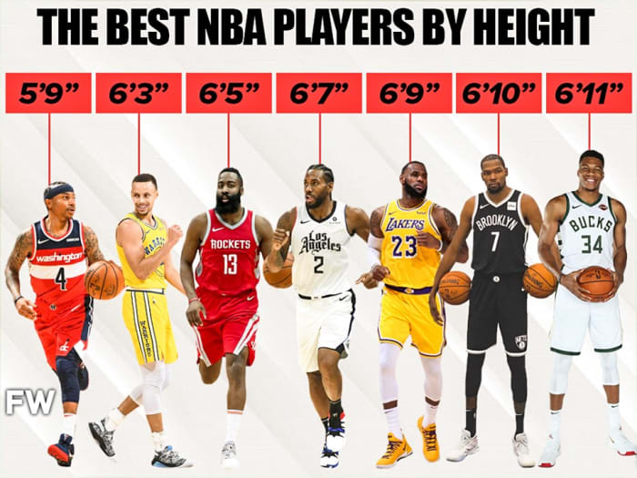 Best NBA Players By Height Fadeaway World