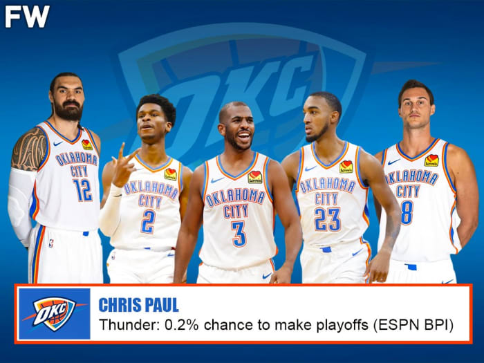 In October, Espn Gave Okc A 0.2% Chance Of Making The Playoffs. The 