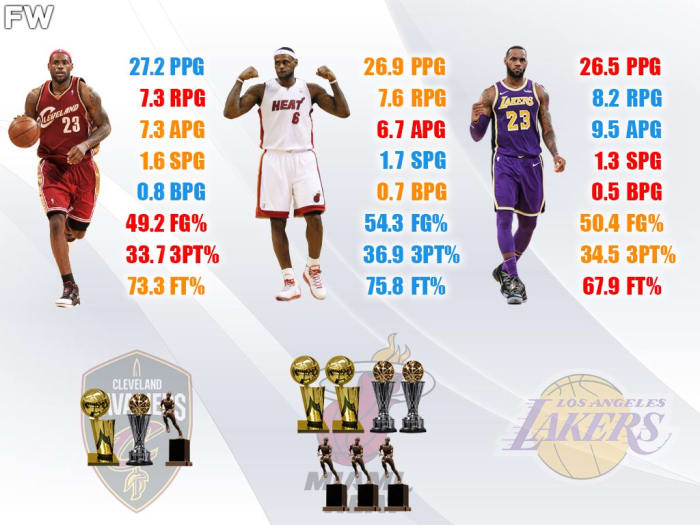 Comparing LeBron James With 3 Different Teams: Cavaliers, Heat And ...