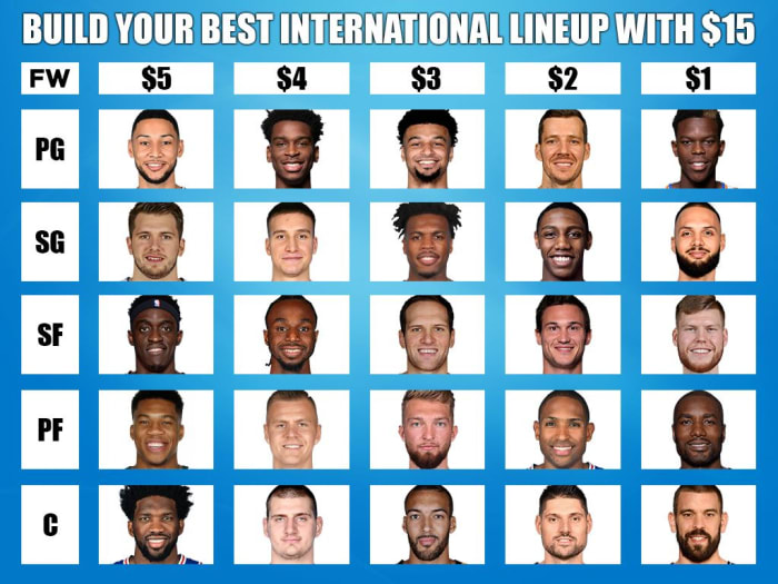 Build Your Best International Lineup With $15 - Fadeaway World