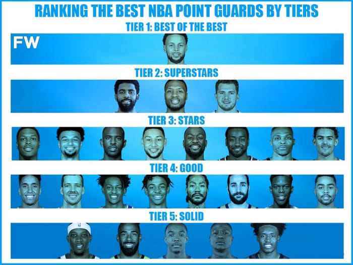 Ranking The Best NBA Point Guards By Tiers Fadeaway World