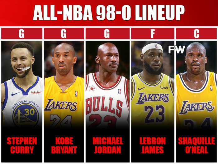 The Perfect Team: All-nba 98-0 Starting Lineup - Fadeaway World