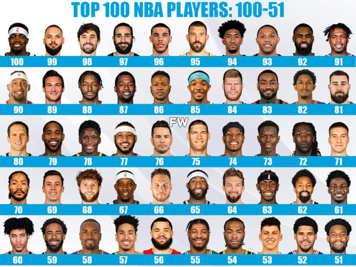 Ranking The 100 Best Players For The 202021 NBA Season 10051