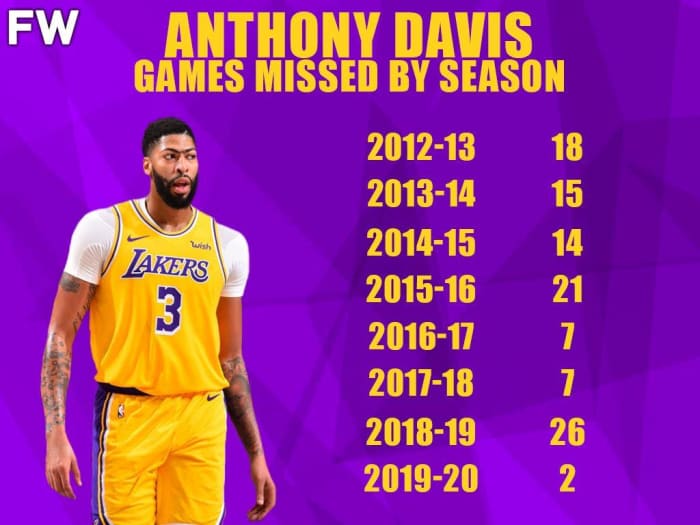 A Look At How Many Games Anthony Davis Has Missed In Each Season Of His