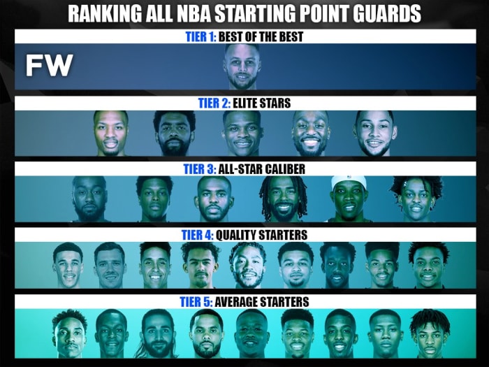 Ranking The Best NBA Point Guards By Tiers Fadeaway World