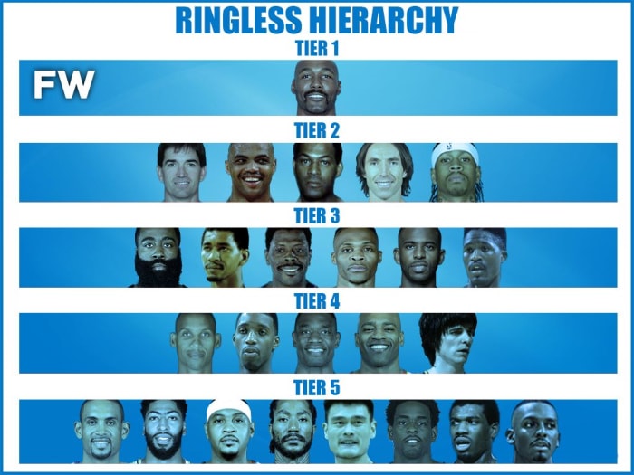 Ringless Hierarchy The Greatest Nba Players To Never Win A Championship Fadeaway World 5636