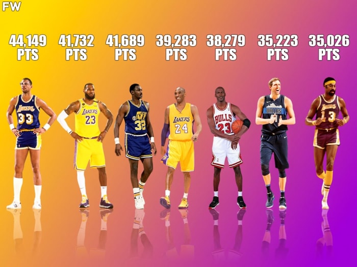 Top 10 Best Scorers In NBA History (Regular Season And Playoffs