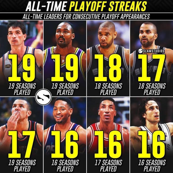 Top 10 NBA Players With The Longest Playoff Streaks Of All-Time ...