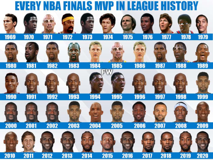 (Video) Every NBA Finals MVP In League History Fadeaway World