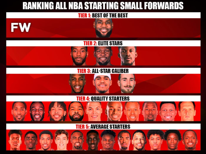 Ranking The Best NBA Small Forwards By Tiers Fadeaway World