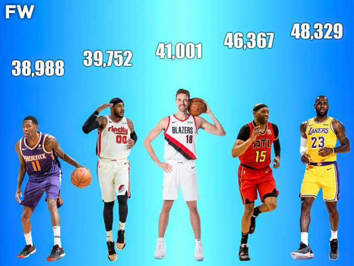 Top 10 Active NBA Players With The Most Minutes Played Fadeaway World