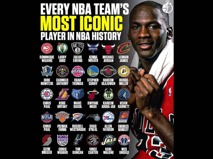 Every NBA Team s Most Iconic Player In NBA History Fadeaway World