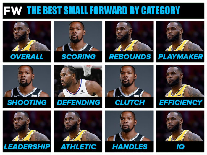 Ranking The Best Small Forwards In The NBA By Category Fadeaway World