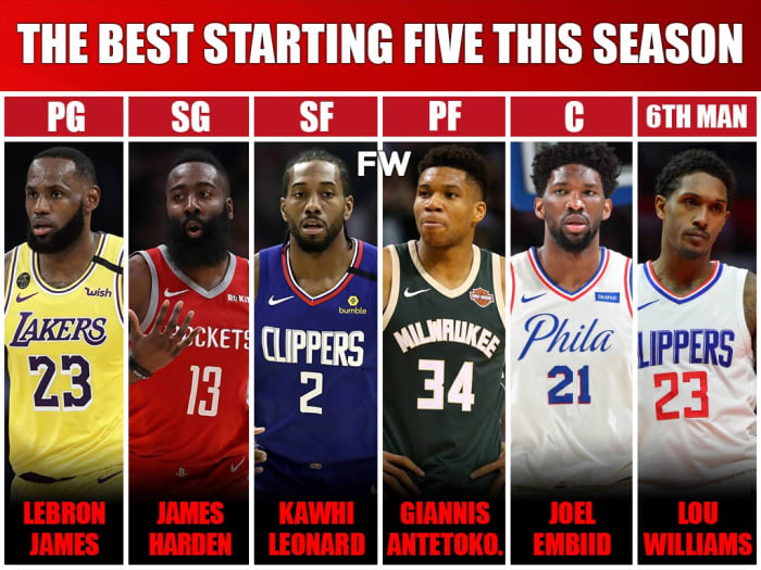 2020 NBA: The Best Starting 5 This Season - Fadeaway World