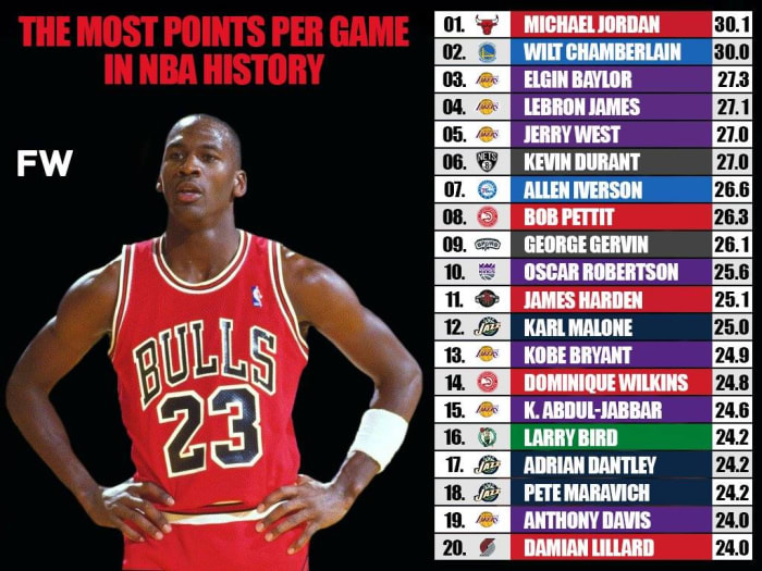 The Players With The Most Nba Finals Mvps Fadeaway World - www.vrogue.co