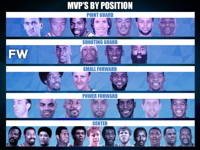 Every NBA MVP By Position In Chronological Order - Fadeaway World