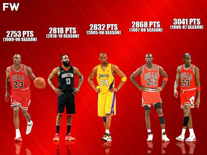 Top 10 Players With The Most Points Scored In A Single Season In The 3
