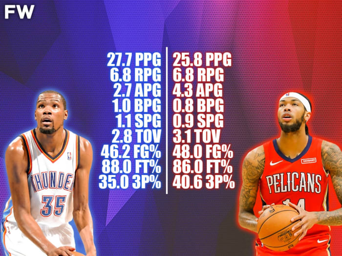 Comparing Brandon Ingram And Kevin Durant At Age 22: They Are Identical ...