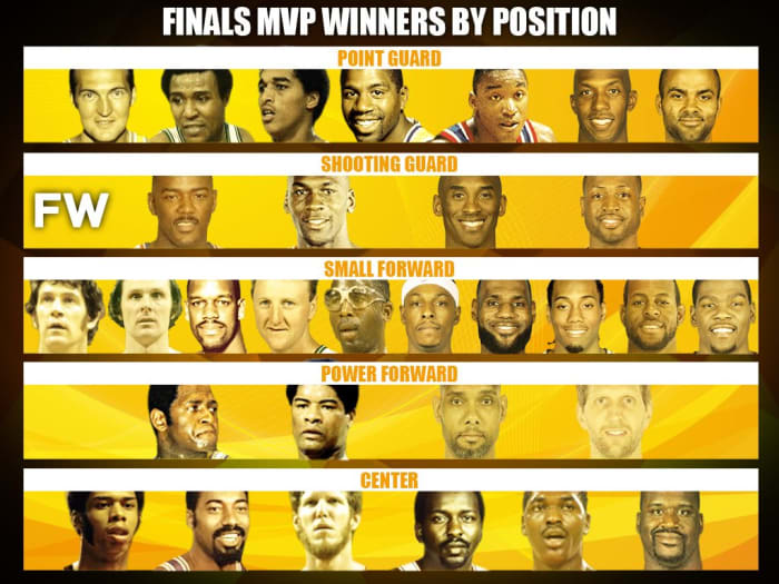 Every Nba Finals Mvp By Position In Chronological Order Fadeaway World