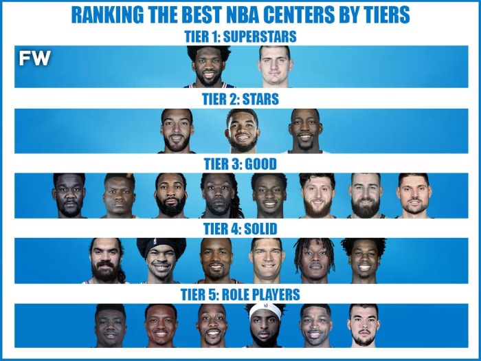 Ranking The Best NBA Centers By Tiers Fadeaway World