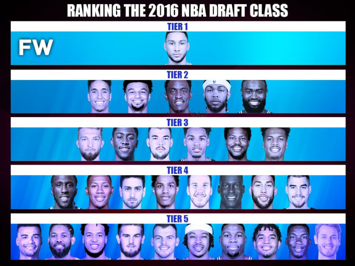 Ranking The 2016 NBA Draft Class By Tiers - Fadeaway World