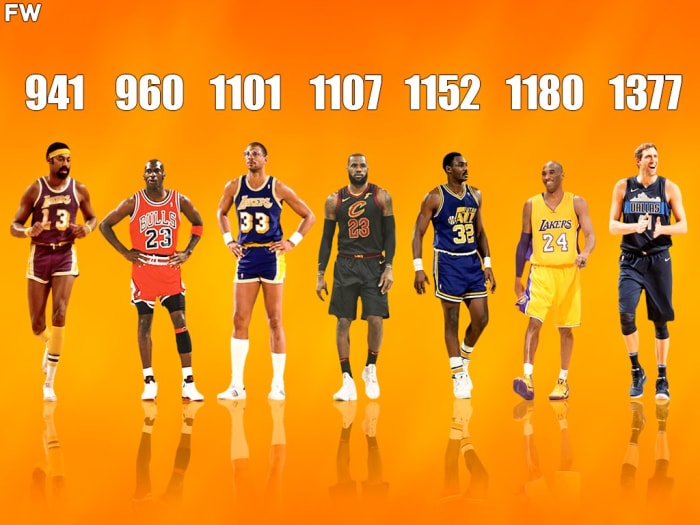 Games Needed To Reach 30,000 Career Points In The NBA: Michael Jordan ...