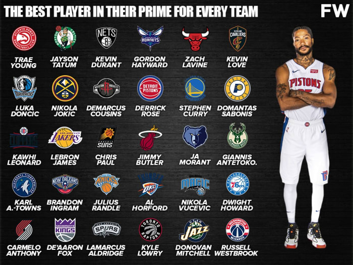 The Best Player In Their Prime For Every Team: Derrick Rose Would ...