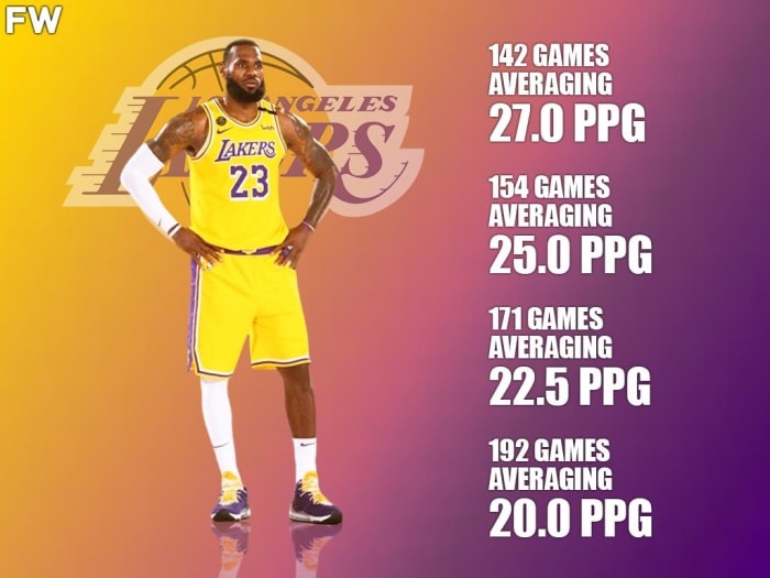 How Many Games LeBron James Needs To Be No. 1 On The AllTime Scoring