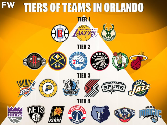 Ranking The Best NBA Teams In Orlando By Tiers Fadeaway World