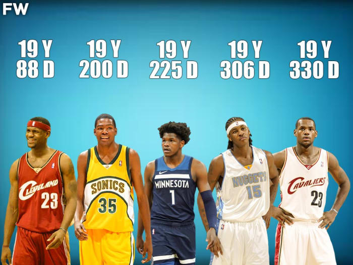 10 Youngest NBA Players To Score 40+ Points In A Single Game Fadeaway