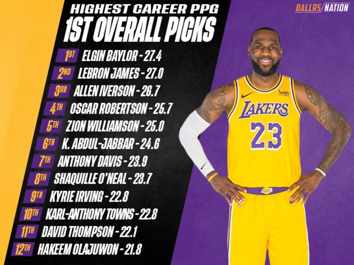 Highest Career PPG Among 1st Overall Picks In NBA History Elgin Baylor