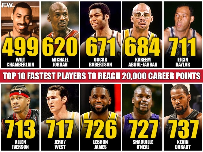 Top 10 Fastest Players To Reach 20,000 Career Points - Fadeaway World