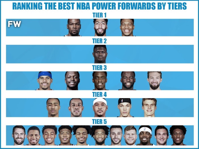 Ranking The Best Nba Power Forwards By Tiers Fadeaway World