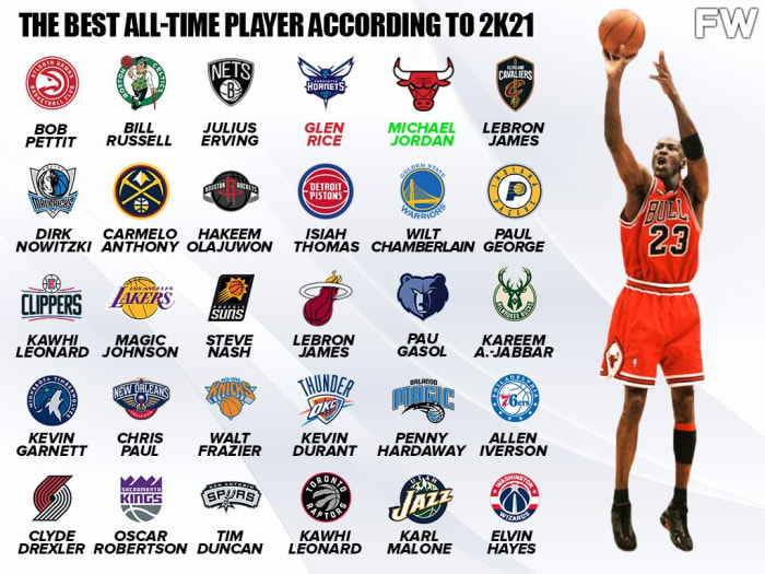 The Best All-Time Player In NBA 2K Per Franchise: Michael Jordan, LeBron James, Magic Johnson