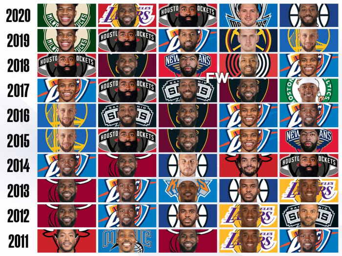 NBA MVP Race Top 5 Players In MVP Voting In The Last 10 Years