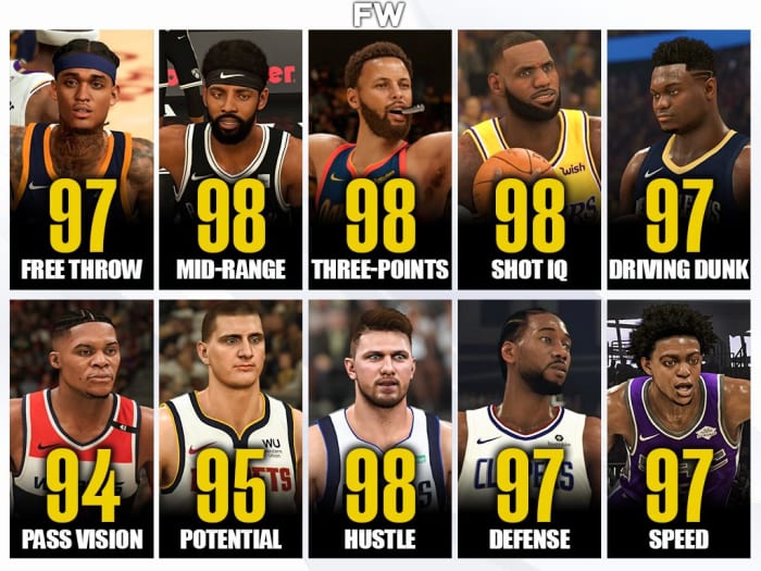 NBA 2K21 Rating Leaders Per Category: Stephen Curry Is Best Three-Point Shooter, LeBron James Has The Best Shot IQ
