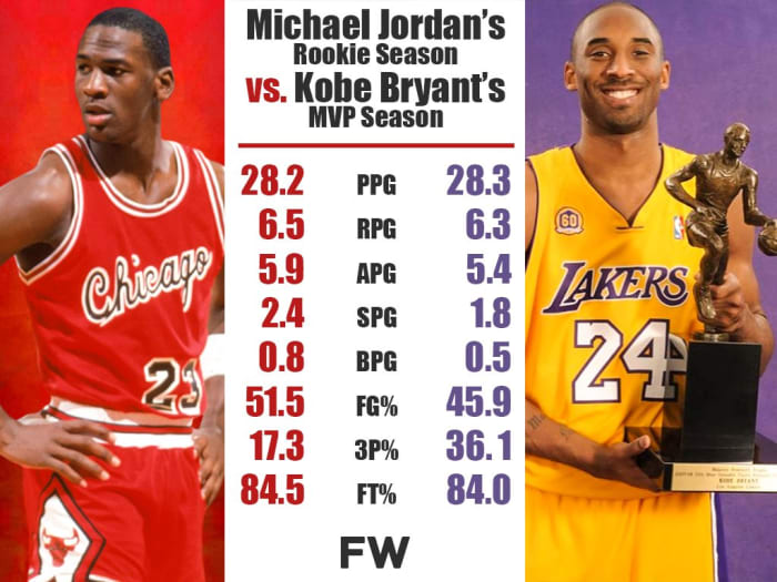 Rookie Michael Jordan vs. MVP Kobe Bryant Did The GOAT Have A Better
