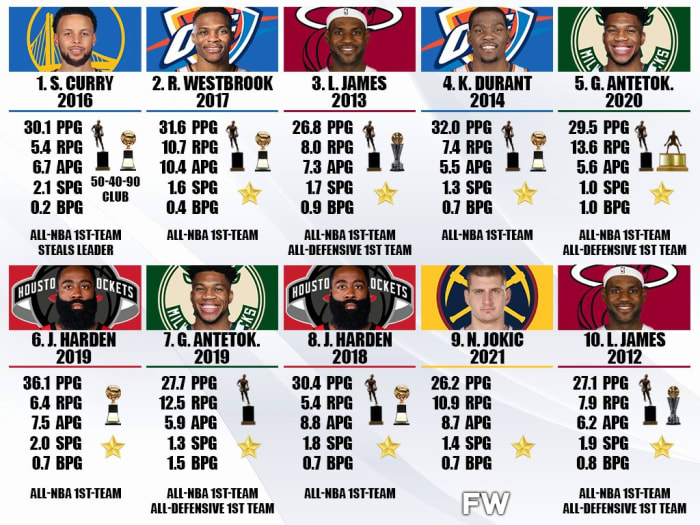 The 20 Best Players From The Last 10 Years: 2016 Curry, 2013 LeBron And ...