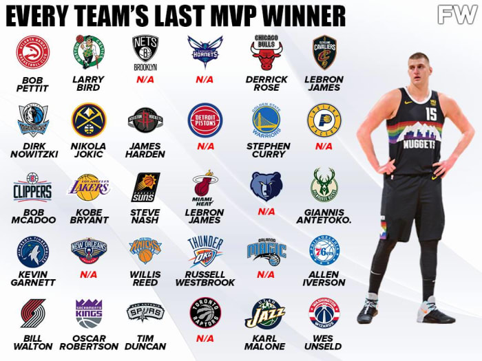 Every NBA Team's Last MVP Winner 8 Franchises Never Had An MVP Player
