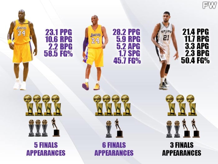 Who Was The Best Player Of The 2000 Decade: Shaq O'Neal vs. Kobe Bryant ...