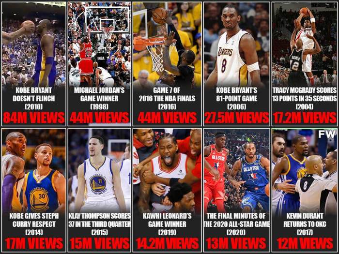 The Most Watched NBA Moments In The Last 30 Seasons Fadeaway World