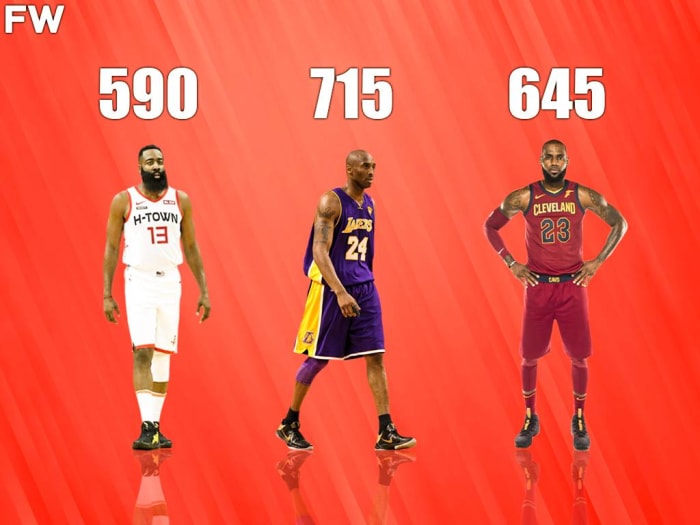 10 NBA Players With The Most 4th Quarter Points In A Single Regular