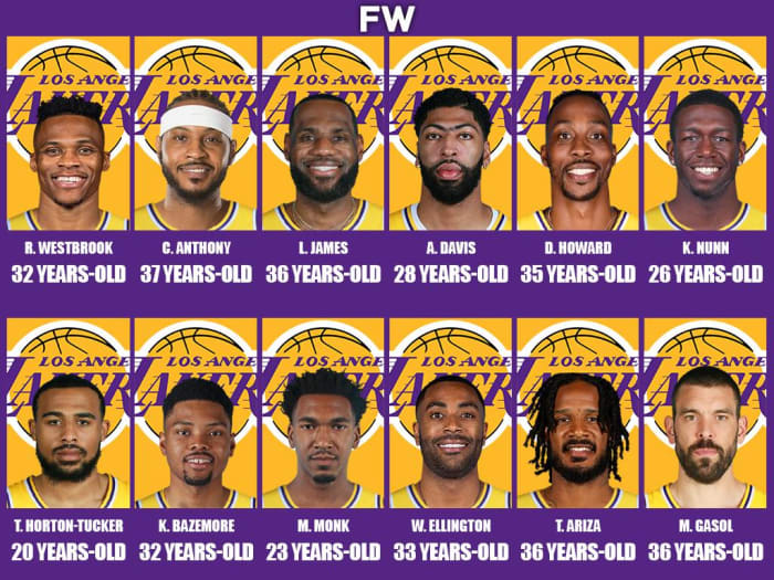 The Los Angeles Lakers Are Old But Have The Most Talented Team In The