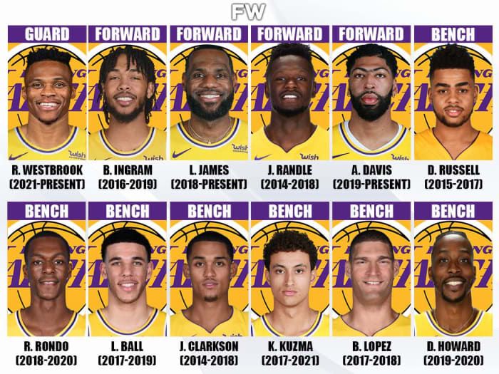 Los Angeles Lakers: Creating The Perfect Roster From Best Active Players Who Have Ever Played