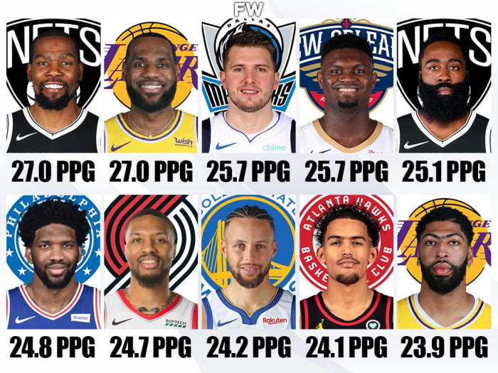 Top 10 Active NBA Players With The Highest Points-Per-Game Average