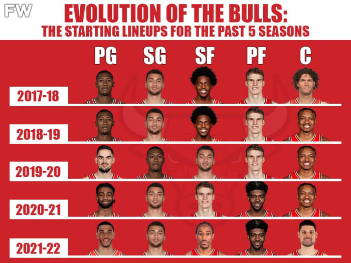 The Evolution Of The Chicago Bulls Starting Lineups For The Past 5